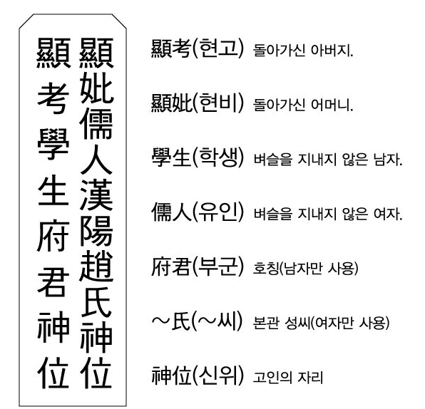 지방 쓰는법 부모 지방쓰는법 쓰는법 양식