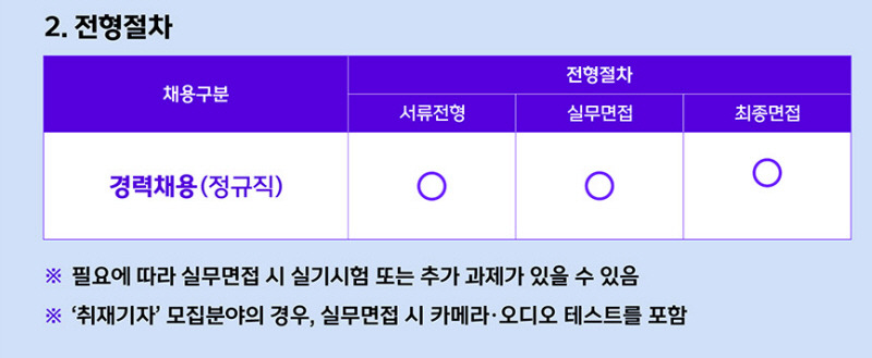 MBC채용) 경력직 영상기자 채용공고