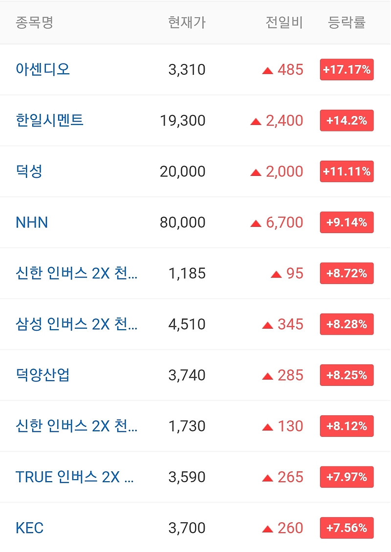 오늘의 상한가 종목 안내 20211029 / 쎄미시스코 주가 전망 / 한송네오텍 주가 전망 / 미코바이오메드 주가 전망 / 위즈코프 주가 전망