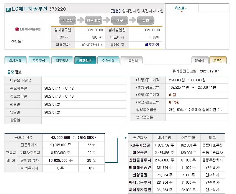 lg에너지솔루션 증권사 비대면 계좌개설 미리 만들어놔야 하는 이유
