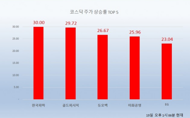 한국파마와 골드퍼시픽