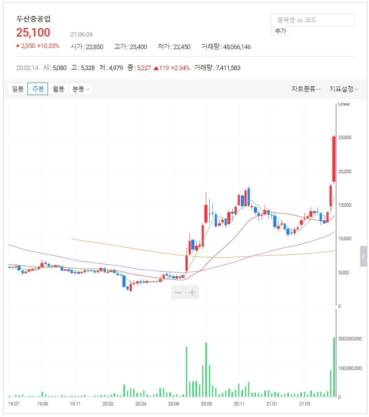 원전 재개 기대 주요 7개 종목