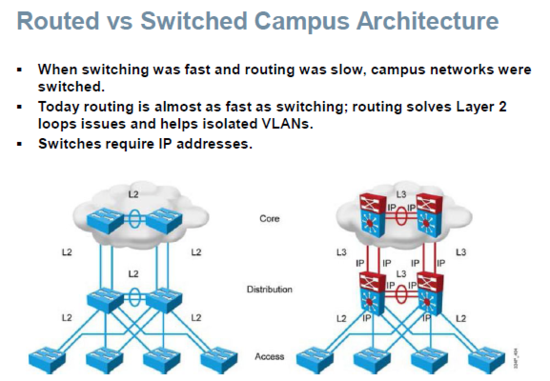 Inter-VLAN Routing (switch 이용)
