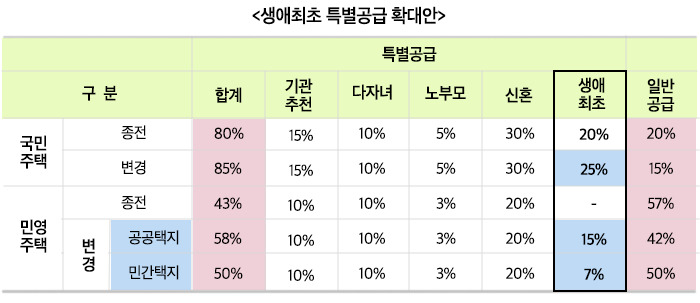 2020년 8월 대한민국 부동산 정책