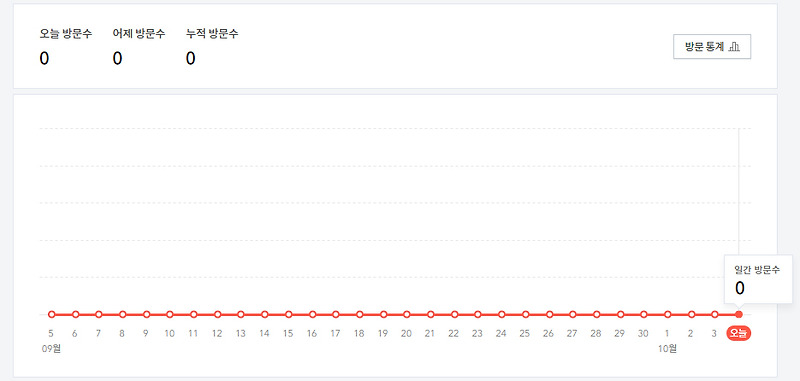 티스토리 블로그 직접 운영하면서 노하우 01