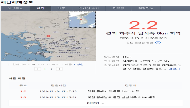 경기도 파주 규모 2.2 지진 남서쪽서!!!!