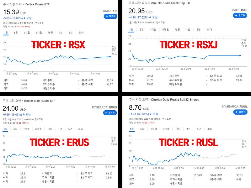 러시아 ETF에 투자하고 싶다면? [야수 모여라]