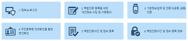 인감증명서 인터넷발급 - 유효기간 준비물 발급하는 곳