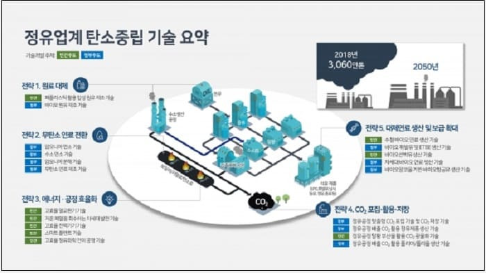 “우리나라 2050 탄소중립 실현을 위한 국토·도시 공간정책 방향” 제안 [국토연구원]