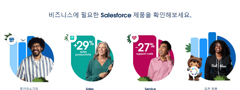 Salesforce.com Inc.의 문화와 가치관 근무환경및 복지와 성과와 전망