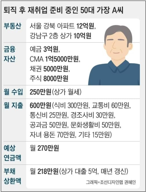 [재테크] 강남 상가 하나 가지면 노후 해결되는 줄 알았는데...