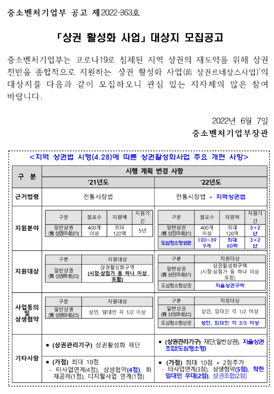 상권 활성화 사업 대상지 모집 공고