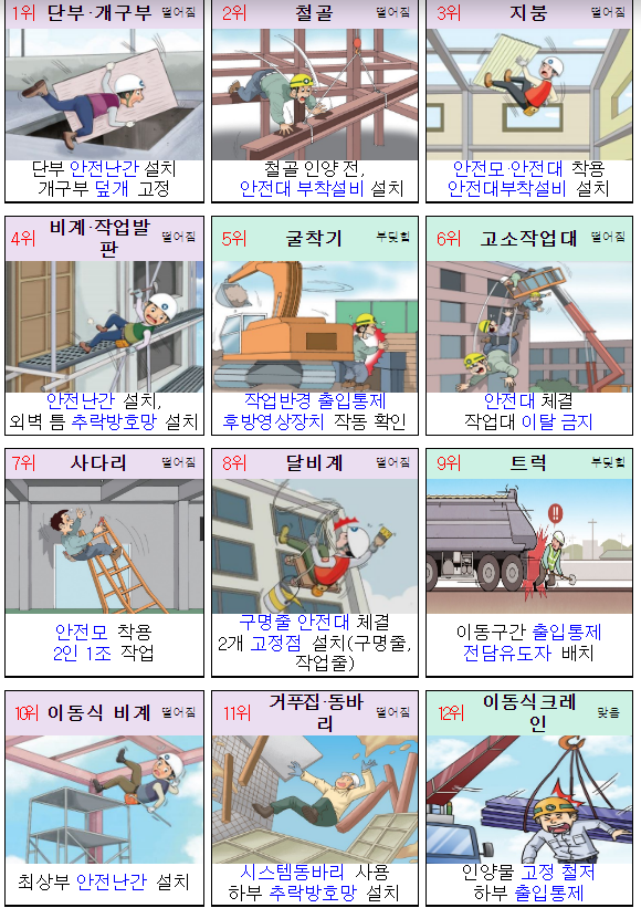 초소규모 건설현장 무료 기술지도 대상 확대