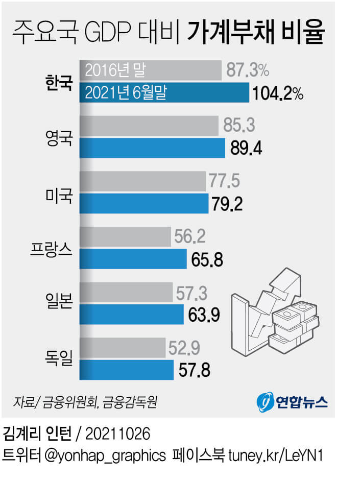 [가계부채 관리 세부방안] DSR 산정만기 현실화 ㅣ DSR 규제 조기 시행시 대출 가능금액은