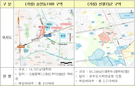 공공재개발·재건축 요건과 절차, 특례 구체화 법안 입법 예고 [국토교통부]