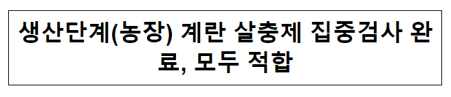 생산단계(농장) 계란 살충제 집중검사 완료, 모두 적합