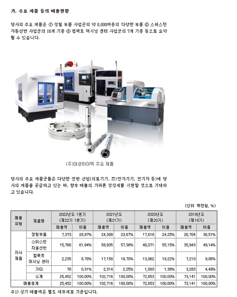 대성하이텍 수요예측 경쟁률 분석 [8월 9일 청약]