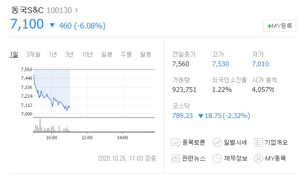 해상풍력 관련주 급락