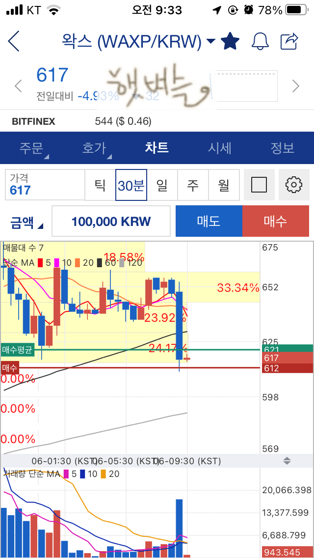 업비트 코인 물렸을때 매수평균가 낮추기️