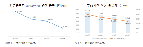 [고용노동부] 5~49인 기업 주52시간제 현장지원