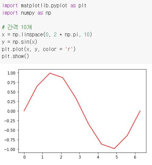 [Numpy] 파이썬 넘파이 np.linspace 함수(구간 내에 숫자 채우기)
