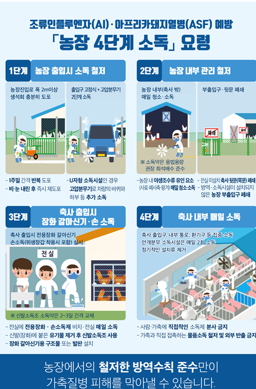경기 화성 산란계 2개 농장 고병원성 조류인플루엔자 확진_환경부