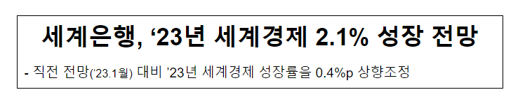 세계은행, ‘23년 세계경제 2.1% 성장 전망