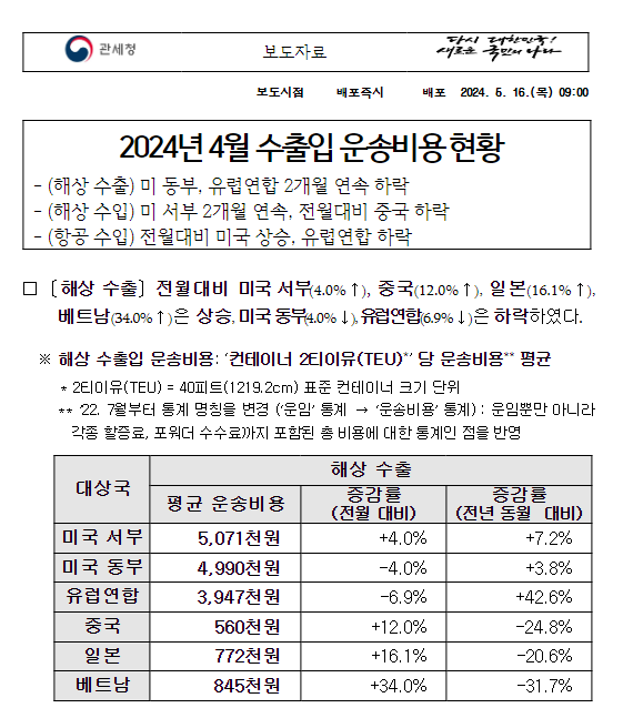 2024년 4월 수출입 운송비용 현황