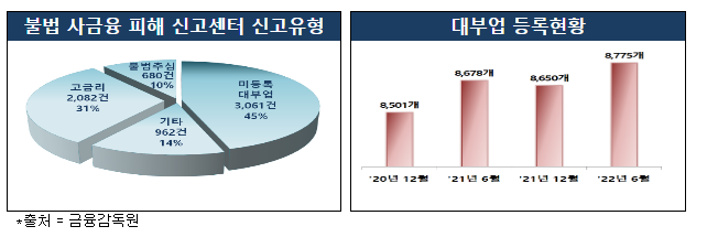 공정과 준법의 가치를 훼손하는 민생탈세자 세무조사