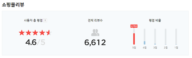 디디오랩 에어프라이어 7L 사용해보니 단점은