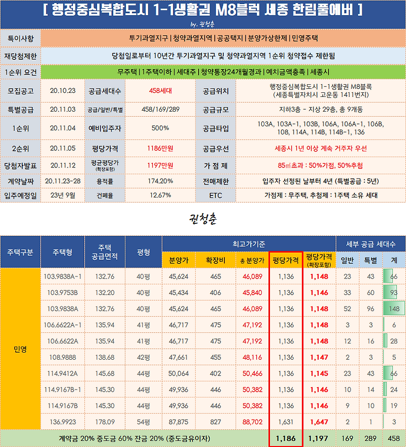행정중심복합도시 1-1생활권 M8블럭 세종 한림풀에버 입주자모집공고
