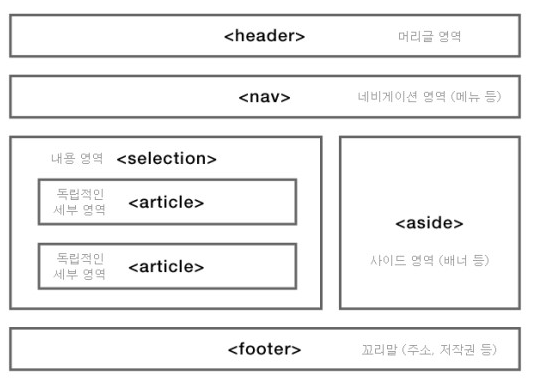 HTML semantic tag_ 시맨틱태그 : 웹 문서 구조 만들기