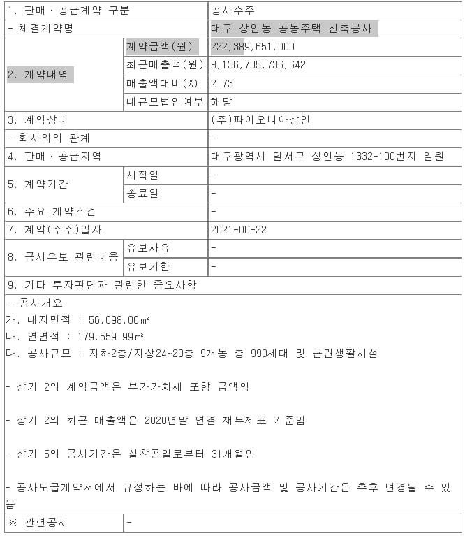 대우건설, 대구 상인동 공동주택 신축공사 ㅣ 이수건설, 안양 비산동 가로주택정비사업 수주