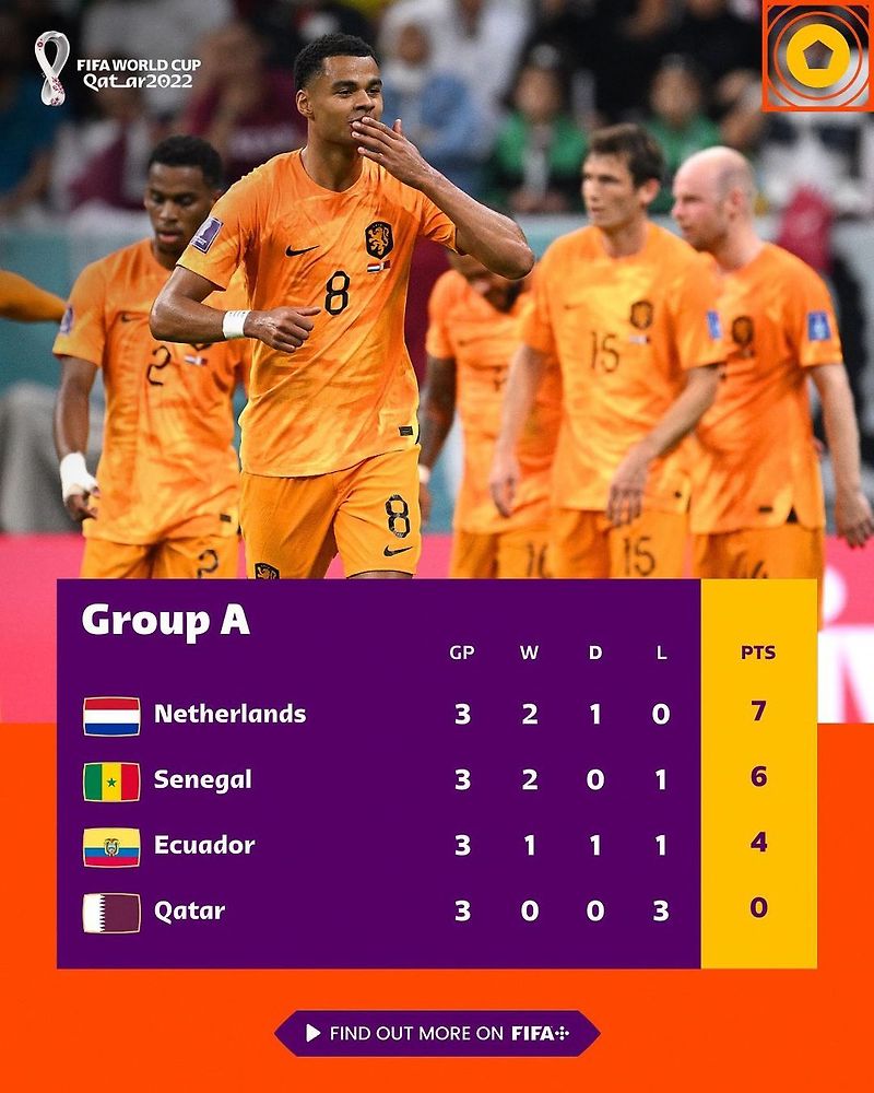 카타르월드컵 A조 3라운드 결과 (네덜란드 세네갈 16강 진출)