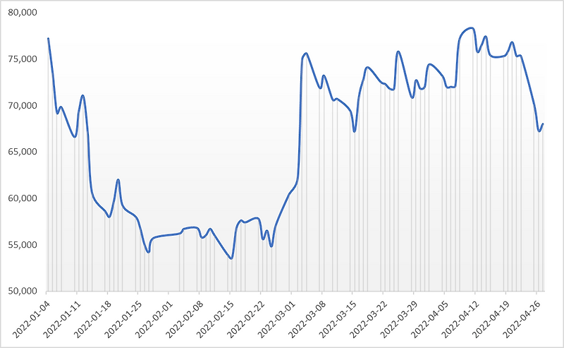 오스템임플란트 거래재개 주가 UP? DOWN?