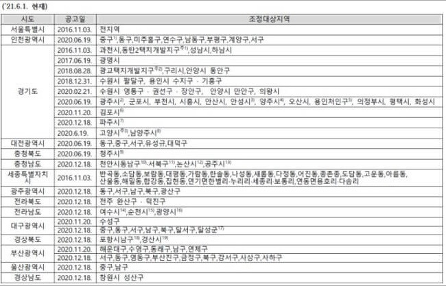종부세 조회 및 종합부동산세 과세대상, 비과세 대상