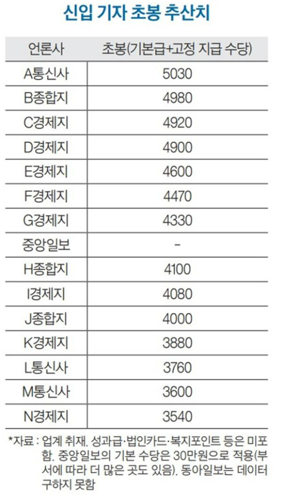 방송기자 연봉 및 전망 알아볼까요?