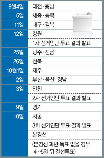 더불어민주당 경선 대선후보 TV 토론회 일정, 지지율, 선출 발표일