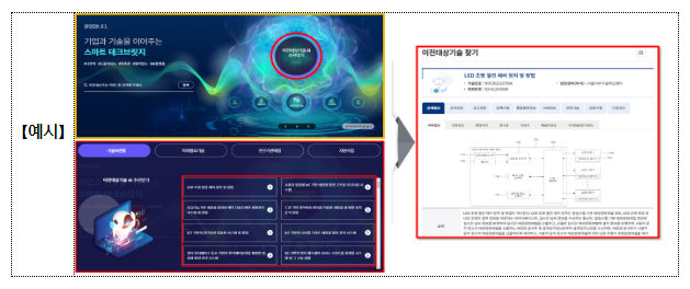 중소기업 기술거래, 온라인 플랫폼 고도화로 더 쉽게!
