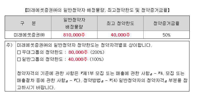 지아이텍 1일차 청약 경쟁률과 균등 배분 수량 완벽 정리