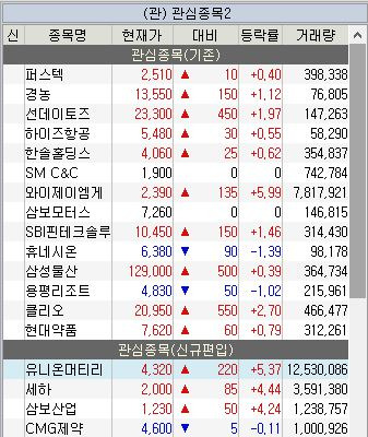 4월 3주차 주식 관심종목(유니온머티리얼 외 17종목)