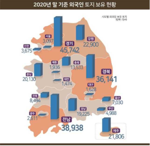 2020년말 외국인 보유 토지 현황