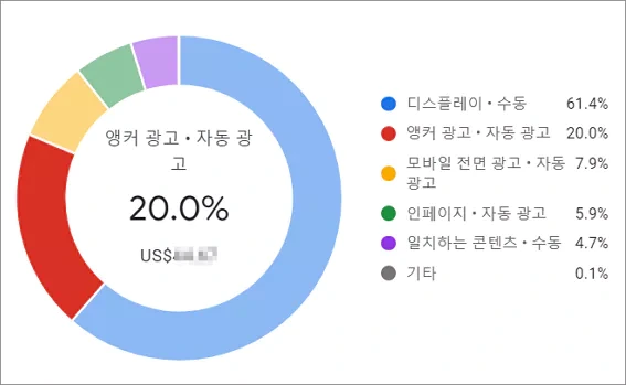 앵커광고를 다는 것이 좋을까 안다는 것이 좋을까?