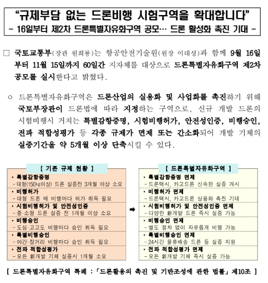 규제부담 없는 드론비행 시험구역을 확대합니다