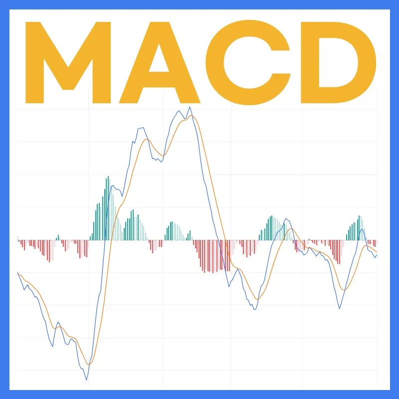 보조지표 MACD 보는 방법 차트 적용 예시