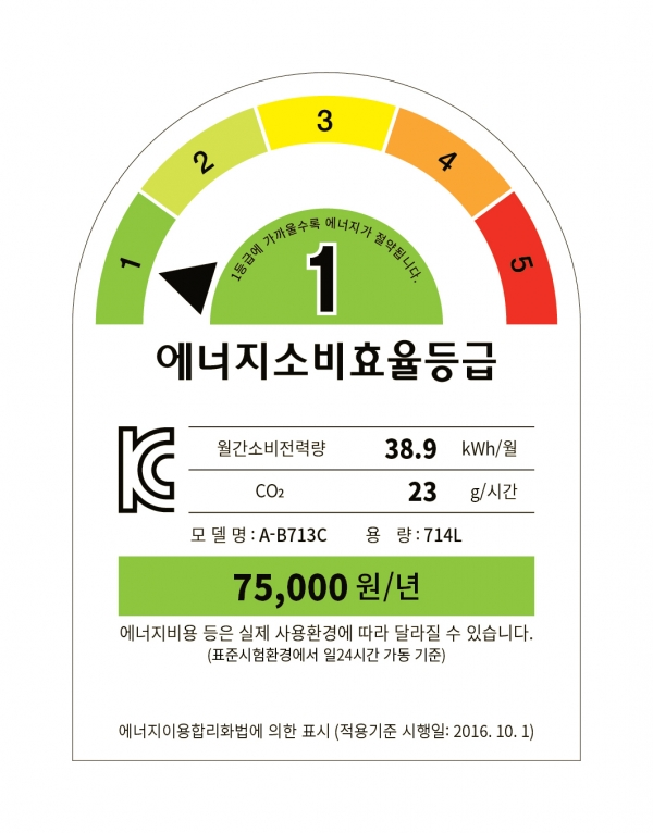 에너지소비효율등급 종류와 읽는방법