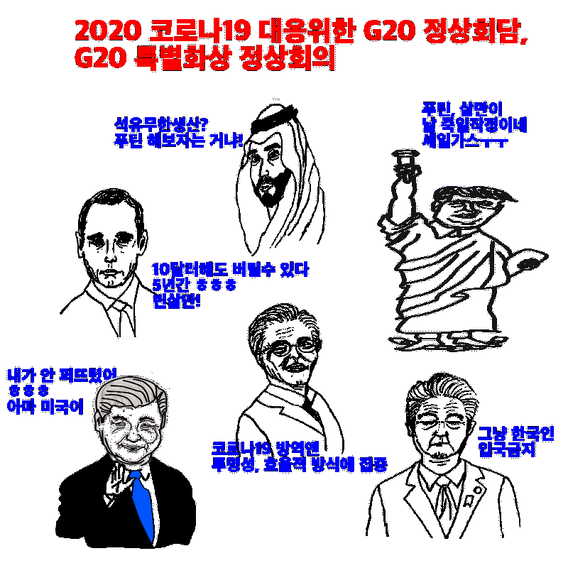 2020 코로나19 대응위한 G20 정상회담, G20 특별화상 정상회의, G20 국가, G20  공동성명문 채택