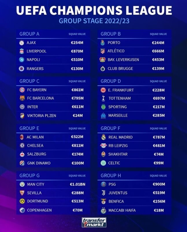 UEFA 챔피언리그 조추첨 발표