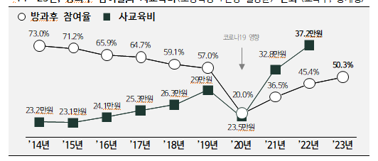 2024년 교육부 업무보고(따뜻한 돌봄과 교육이 있는 늘봄학교)