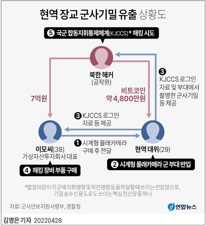 현역 장교 군사기밀 탈취는 예사 일이 아니다...북 전문가, 한국 이미 적화